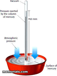 aboutweatherdata_mentorials.com