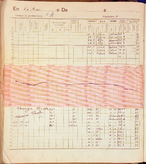 Strip chart bathythermograph with handwritten records