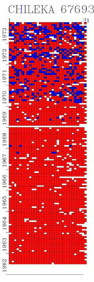 Malawi radiosonde data added in red